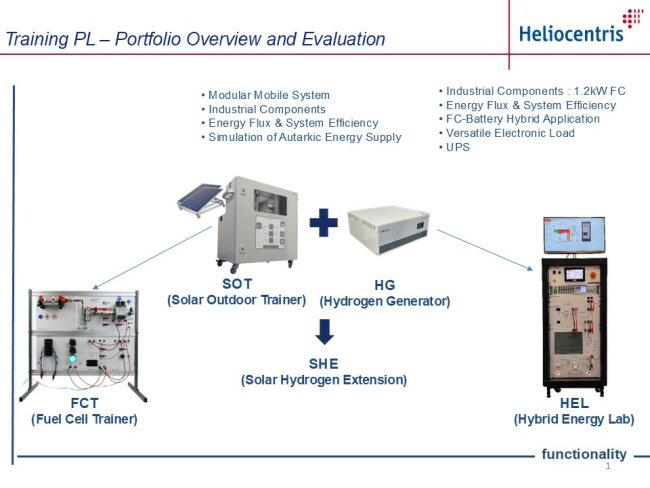 Solar Outdoor Trainer - Combinations